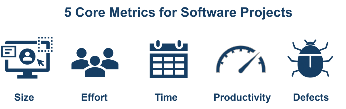 Five Core Metrics for understanding and managing software projects: Size, Effort, Time, Productivity, and Defects