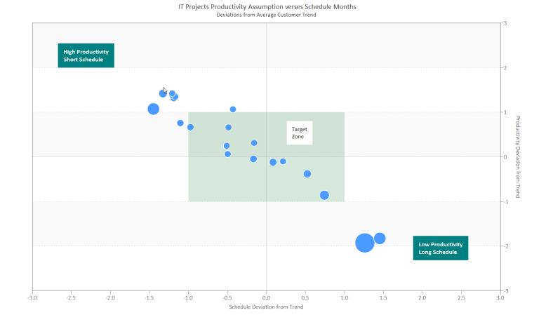 Vendor Management Is a Two Way Street