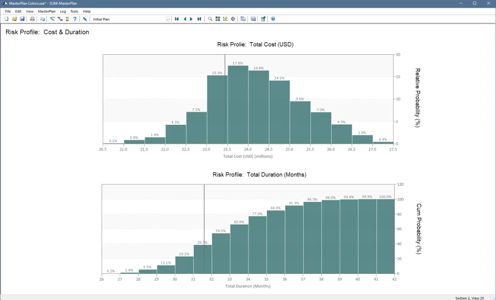 Software Program or Portfolio rate and cumulative probability charts for cost and duration